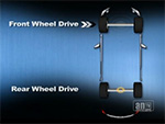 Drive Train - What You Need to Know in POWAY